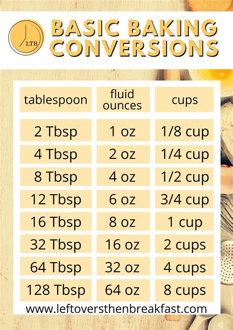 convert ounces to tablespoons|1 tablespoon equals how many ounces.